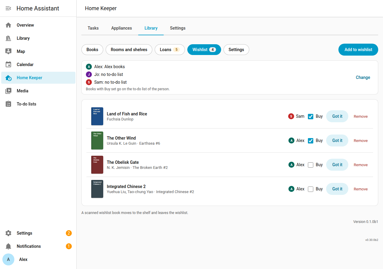 The wishlist with the to-do list of each person