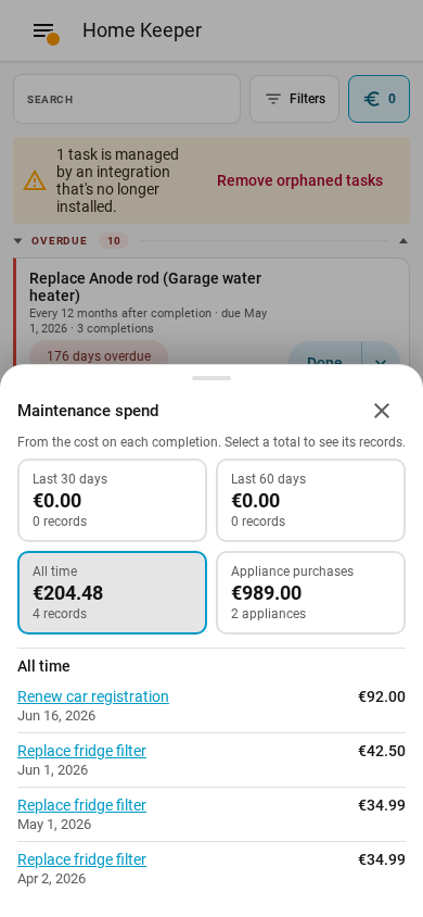 The spend totals in a sheet on a phone, 2 totals to a row, with the records of All time below